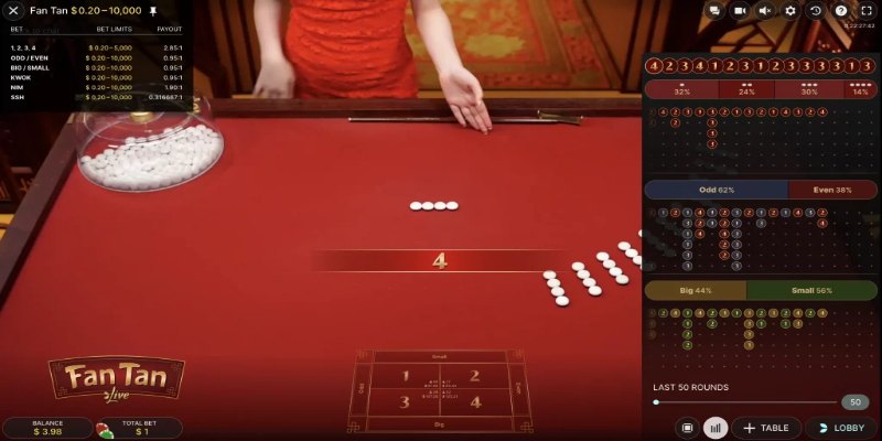 Cách áp dụng chiến lược gấp đôi hiệu quả